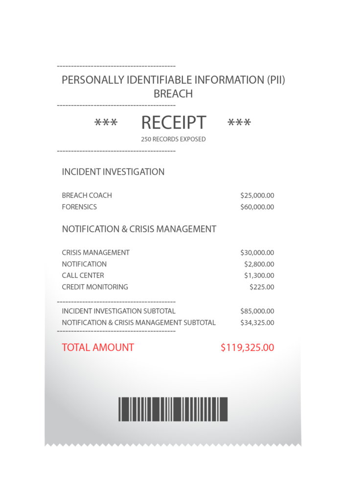 A receipt for a data breach for $119,325.00. It has charges for a breach coach, forensics, incident investigation, notification and crisis management, call center, and credit monitoring, an.