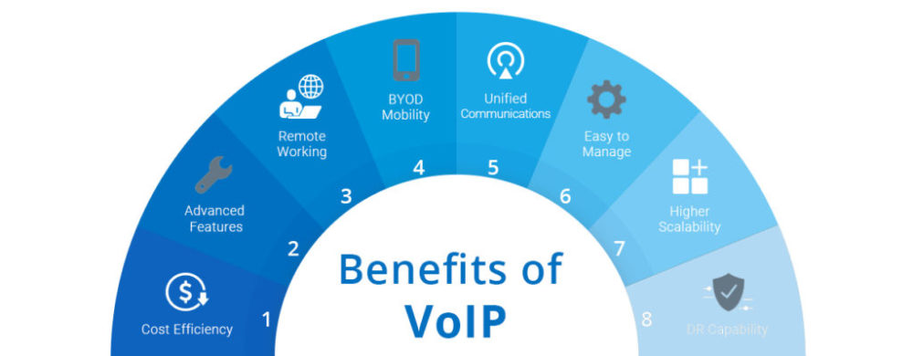 Voice Over Internet Protocol is such a game changer and equalizer for small to medium sized businesses and the benefits far outweigh any negatives.