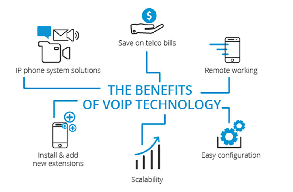 VoIP has many benefits and these are just the tip of the iceberg. Since VoIP is still evolving, new features are being added all the time to make your life easier than ever.