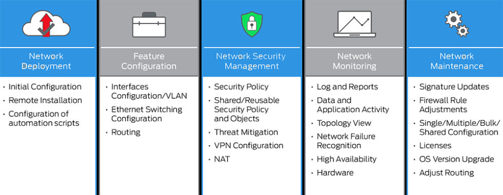 Network Security Service Providers - Infinity Solutions