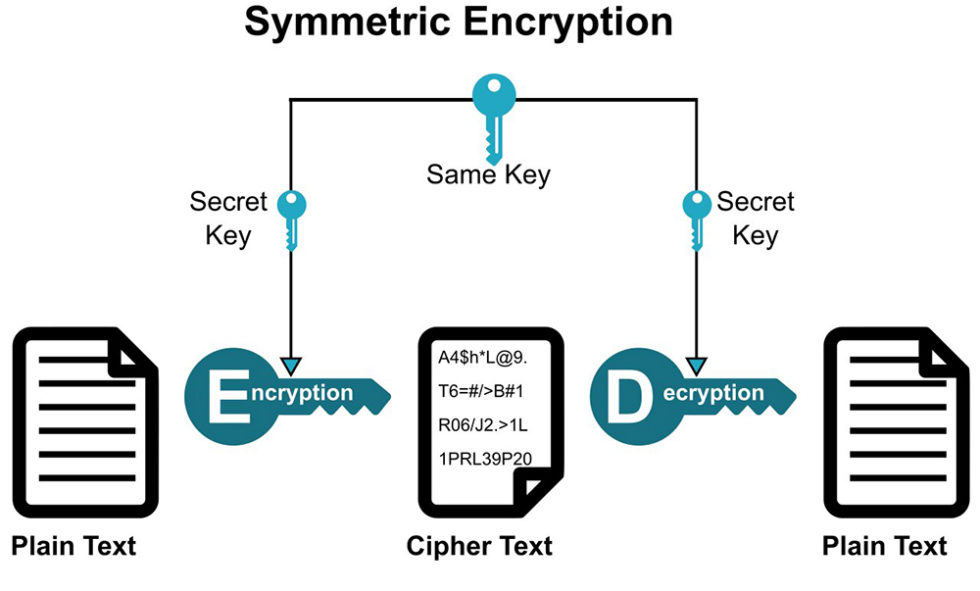 Encryption vs Decryption - Infinity Solutions