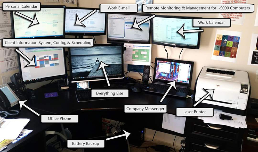 Multi Monitor setup that is labeled